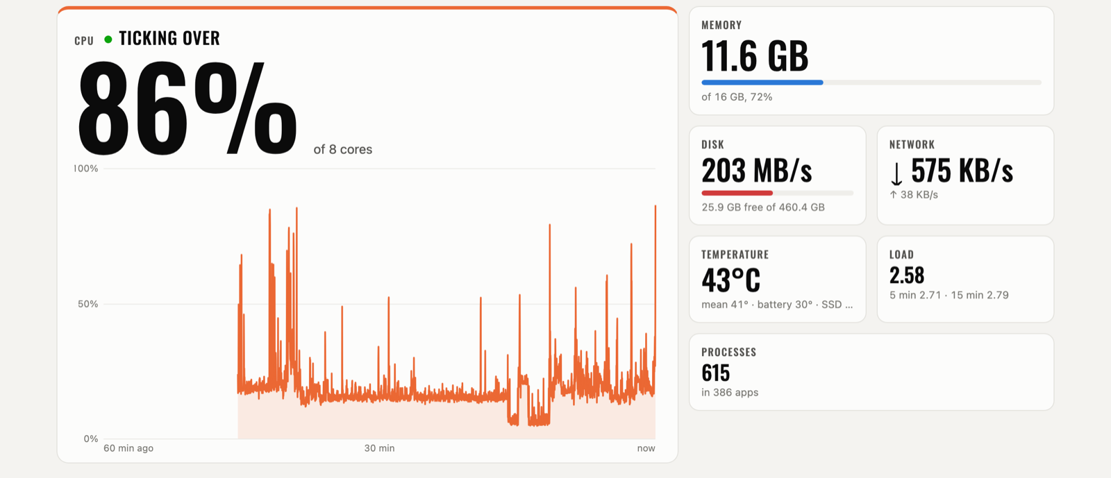 Sauna's details page: the CPU as a large figure with its last hour charted, and memory, disk, network, temperature, load and processes beside it